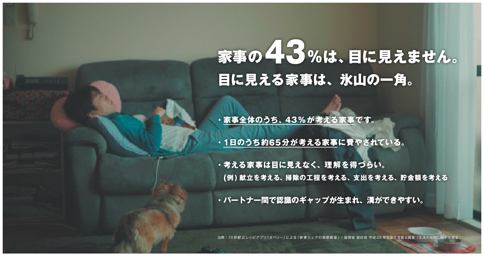 家事シェアの新課題 家事時間１日平均150分のうち 43 もの時間を占めるのは パートナーに理解されづらい 考える家事 テンエックスのプレスリリース