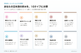 感想を書くだけで日本酒の好みを10タイプ診断　さけのわ