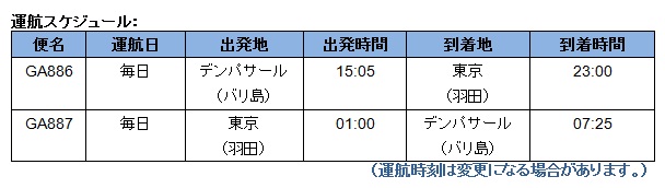 ガルーダ インドネシア航空 羽田 デンパサール線 増便のお知らせ ガルーダ インドネシア航空会社のプレスリリース