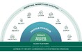 コーン・フェリー、新ソリューション「Talent Suite(タレント・スイート)」を発表