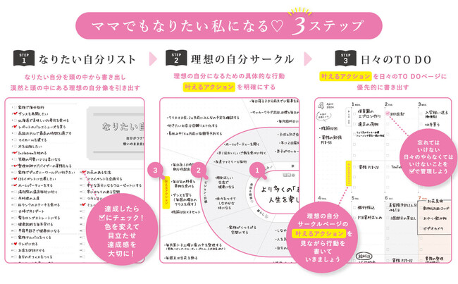 Y-Styleワーキングマザーの手帳2024「なりたい私になる３ステップ」