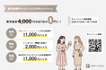 東京渋谷のレンタルドレスEmpty Dressyがレンタル料金の最大全額キャッシュバックキャンペーンを開催