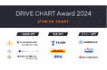 次世代AIドラレコサービス『DRIVE CHART』 事故削減に取り組む企業を表彰する「DRIVE CHART Award 2024」を発表