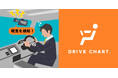 次世代AIドラレコサービス『DRIVE CHART』、過去8秒の映像から居眠り運転を防ぐ「眠気度」評価が可能に