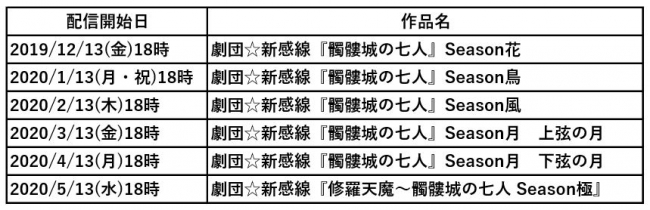 劇団☆新感線『髑髏城の七人』“花・鳥・風・月・極”全5シーズン6作品を