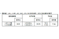 2024年度　お盆期間ご予約状況