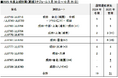 貨物専用機 2025年度上期路線便数計画を決定