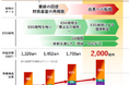 2021-2025年度 JALグループ中期経営計画ローリングプラン2025を策定