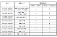 貨物専用機 2025年度上期 路線便数計画を変更