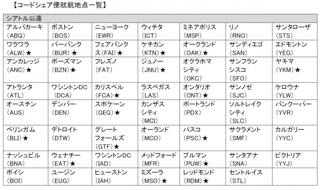 ★JALネットワーク拡大地点