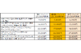 JAL/JTA国際線「燃油特別付加運賃」の改定を申請（2026年9月～10月発券分）