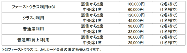 21年 Jalグループ 初日の出 初富士フライト 日本航空株式会社のプレスリリース