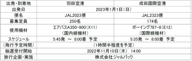 2023年 JALグループ「初日の出 初富士フライト」｜JALのプレスリリース
