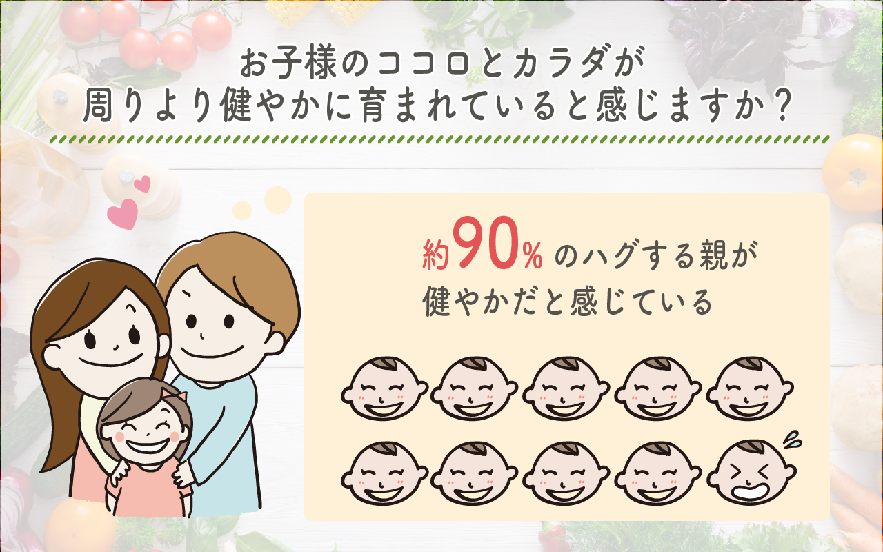 親子間のハグの実態について調査 ハグの頻度が高いほど ココロとカラダが健やかに育つ結果に アサヒ飲料株式会社のプレスリリース