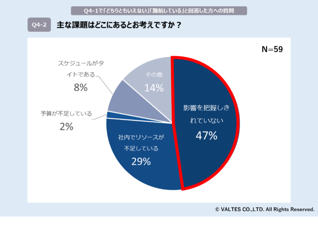 バルテスが 22年6月ieサポート終了 に関するアンケート調査を実施 サポート終了に向けて移行準備を完了しているのはわずか16 移行に伴う影響を把握できていない企業が目立つ バルテス株式会社のプレスリリース