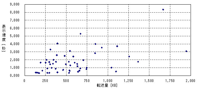 Gomez Irサイトランキング11 Top50のサイトパフォーマンス測定結果について モーニングスター株式会社のプレスリリース