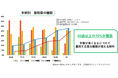65歳以上の75%が薬を服用する超高齢社会 30,000件の医薬品に対応した健康食品との飲み合わせデータベースをもつ山田養蜂場が飲み合わせに関する企業取組みを講演