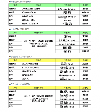 応募総数1 653点から点の受賞作品が決定 第2回 ミツバチの絵本コンクール 表彰式 株式会社 山田養蜂場のプレスリリース