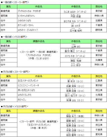 応募総数1 653点から点の受賞作品が決定 第2回 ミツバチの絵本コンクール 表彰式 株式会社 山田養蜂場のプレスリリース