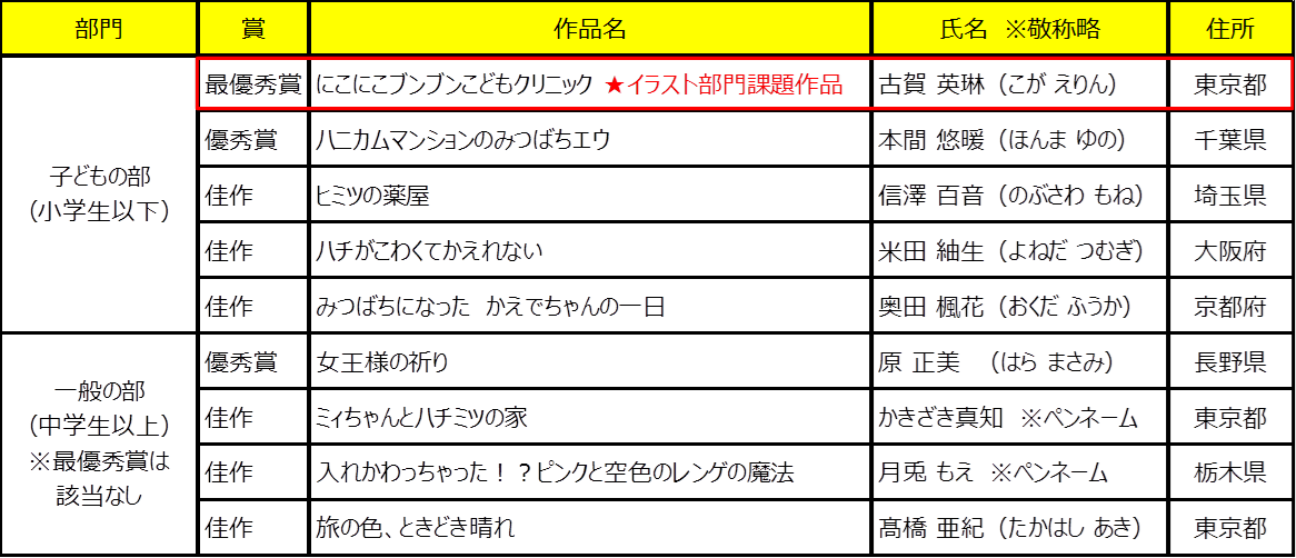 第3回 ミツバチの絵本コンクール ストーリー部門の入賞作品決定 イラスト部門募集開始 株式会社 山田養蜂場のプレスリリース