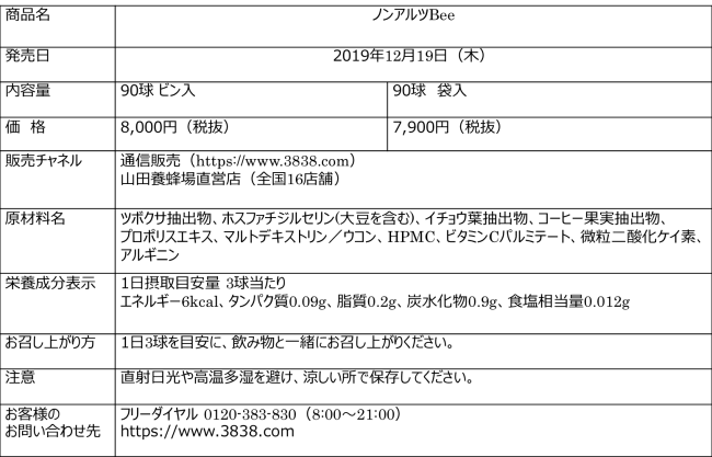 プロポリス ５つの天然由来素材でシナジー効果を発揮 ノンアルツbee 19年12月19日 木 世界最速発売 株式会社 山田養蜂場のプレスリリース