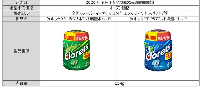 あなたの スッキリ を応援する景品が 毎月 当たるチャンス クロレッツ 35周年ありがとう キャンペーン年9月1日 火 より開始 モンデリーズ ジャパン株式会社のプレスリリース