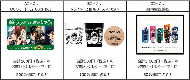 高精彩複製画などの豪華グッズが当たる クロレッツ とtvアニメ 僕のヒーローアカデミア の期間限定コラボ スッキリを噛みしめろ キャンペーン6月7日 月 より始動 モンデリーズ ジャパン株式会社のプレスリリース