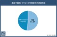 【関東圏の医療機関における決済実態調査】「現金持ち合わせ不足」が約4割、医療機関の決済サービスの課題が浮き彫りに