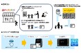 エム・ピー・ソリューション、自販機を活用したマーケティングサービス『ジハトク®』を江戸川区の子ども食堂・フードパントリー利用者向けに実証的に導入