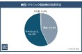 【関東圏の医療機関における決済実態調査2026】キャッシュレス利用が過半数を突破も、患者ニーズとのギャップは依然として存在