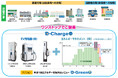 業務用・工業用顧客向けEV 充電ソリューション「D-Charge」のサービス開始と急速充電器向けエネルギーマネジメントの実運用下での実証について