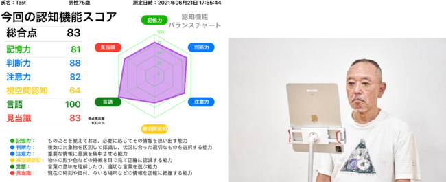 アイトラッキング式認知機能評価のイメージ