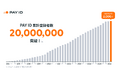 購入者向けショッピングサービス「PAY ID（ペイ アイディー）」の累計ID登録者数が2,000万を突破！