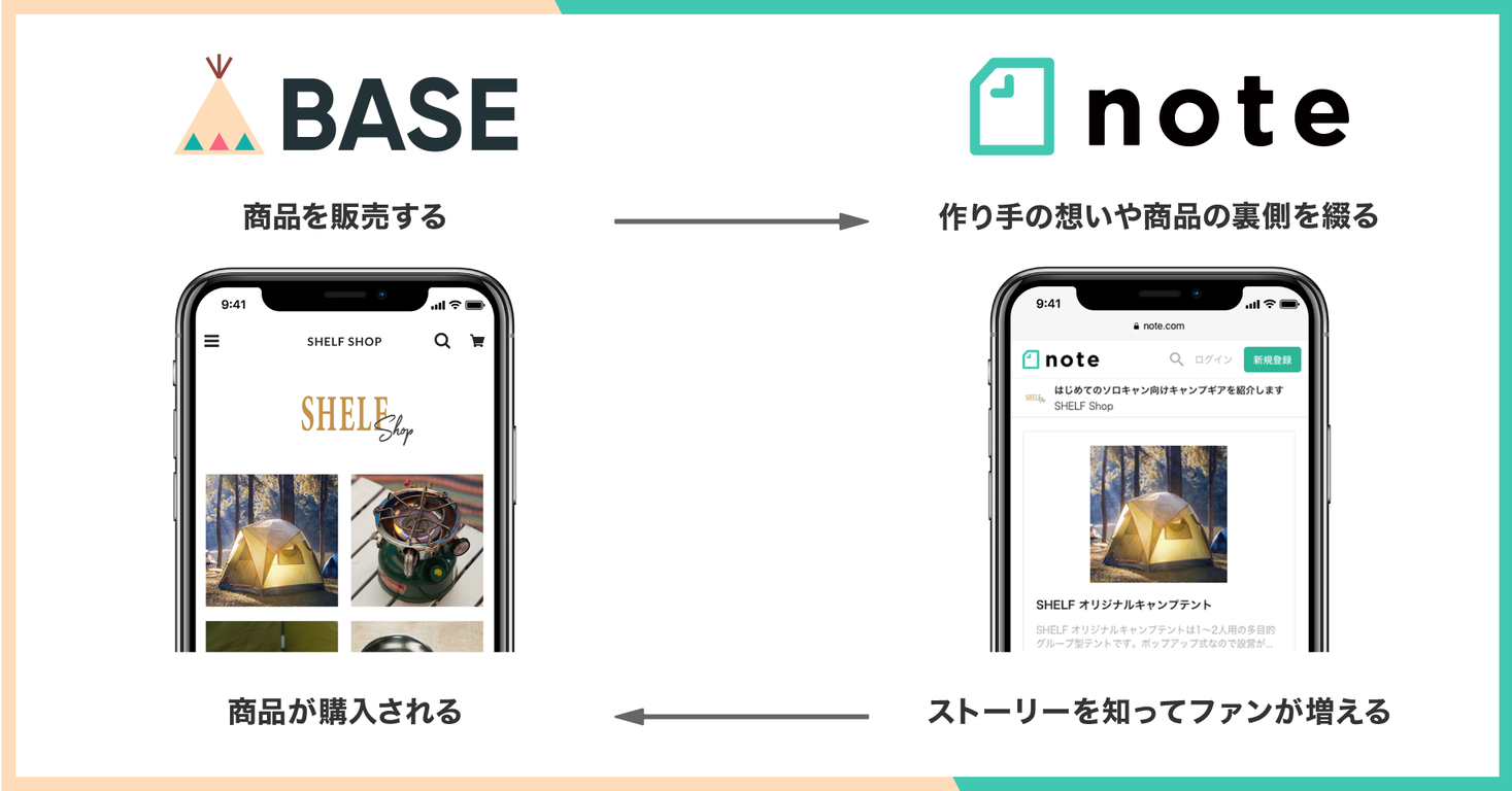 BASE、メディアプラットフォームを運営するnoteと資本業務提携を締結