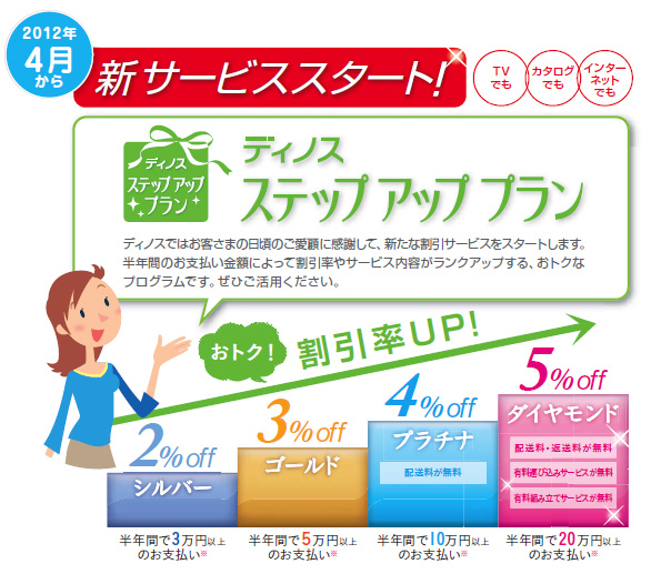 ディノス 新サービス ディノス ステップアッププラン のスタートを発表 12年4月からのお買い物で 株式会社 Dinos Corporationのプレスリリース