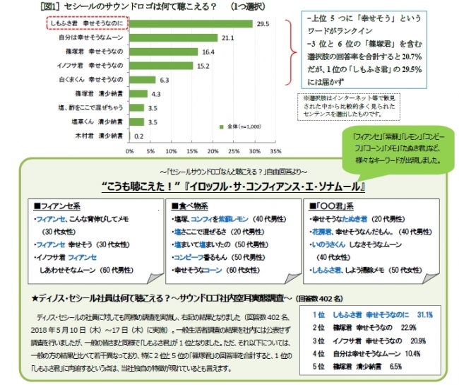 Cm放映開始時から35年来の セシールサウンドロゴは何て聴こえるか