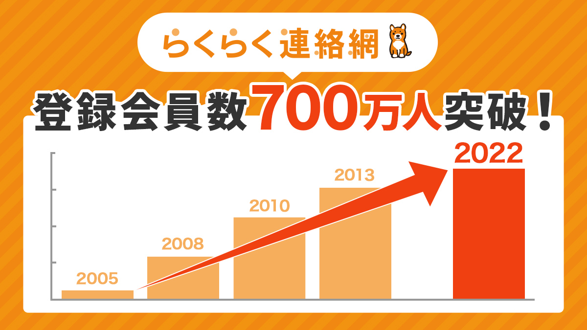 日本最大級連絡網サービス らくらく連絡網 登録会員数700万人突破のお知らせ 株式会社イオレのプレスリリース