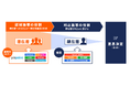 広告配信サービス「pinpoint」が中途採用広告を強化 特設サイト公開
