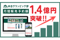 グランピング専門サイト『休日グランピング部』、サイトOPEN半年で月間販売予約額1.4億円を突破!