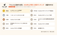 休日いぬ部、愛犬家が選ぶ「ペットと泊まれる宿」2026年上半期 人気宿ランキングを発表