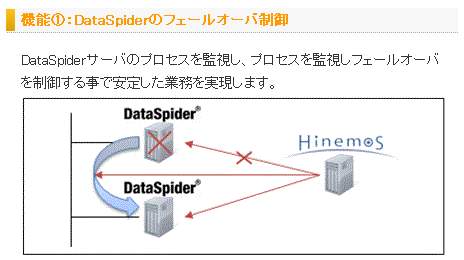 ホロンテクノロジーとアプレッソ Hinemos For Dataspiderでソリューション協業 株式会社ホロンテクノロジーのプレスリリース