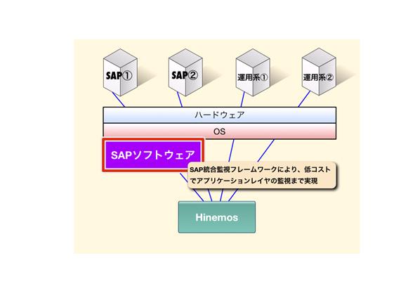 Hinemos For Windows に クニエの Hinemos Sap連携ソリューション を連携させた 基幹系システムの統合運用管理ソリューションの提供を開始します 株式会社ホロンテクノロジーのプレスリリース