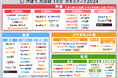 株式会社NEXT運営「ネットのいろは」が光回線カオスマップを公開