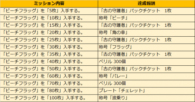 アルテイルNEO』ファルカウベストセレクション「海の幸パック」発売