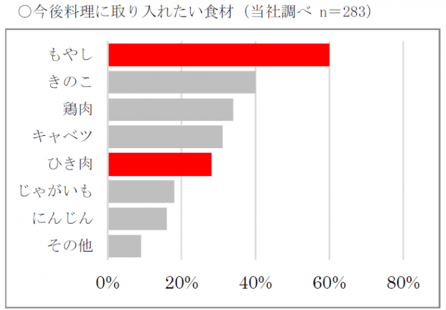 あの町中華を今こそ家中華に｜エスビー食品株式会社のプレスリリース