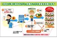 「SDGs×ふるさと納税」岩手県一関市への寄付および商品寄贈を実施