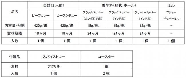 Artiste アルティスト ａｒ ２００ ９月２５日 月 数量限定 ５００セット 新発売 企業リリース 日刊工業新聞 電子版