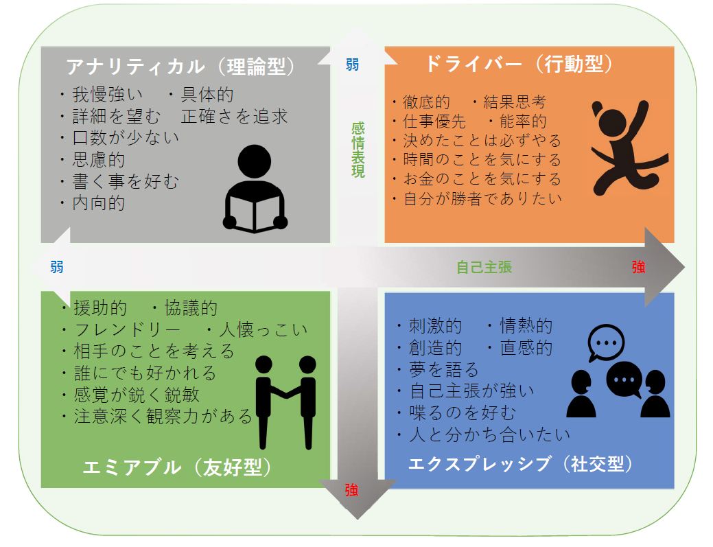 コミュニケーションを円滑にして 内定承諾率を向上させる ソーシャルスタイル理論を現場で活用する研修を提供開始 株式会社ミツカリのプレスリリース