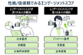 性格・価値観が従業員エンゲージメントに与える影響を分析