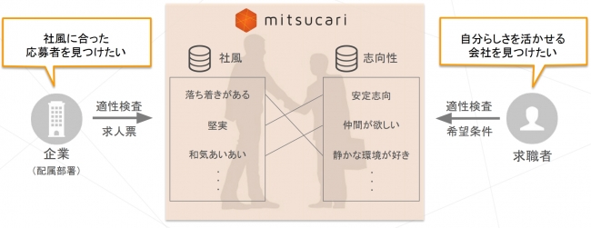 mitsucariの概要
